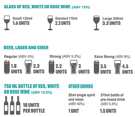 What Do You Know About Units?